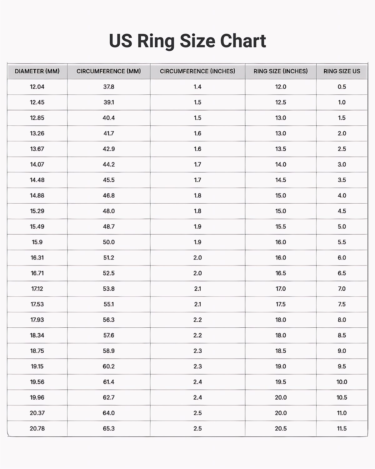 US Ring Size Chart